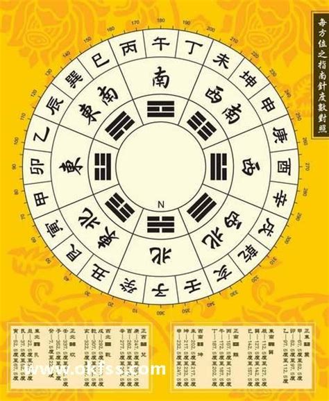 四吉數|風水 雜誌《新玄機》：八宅初探